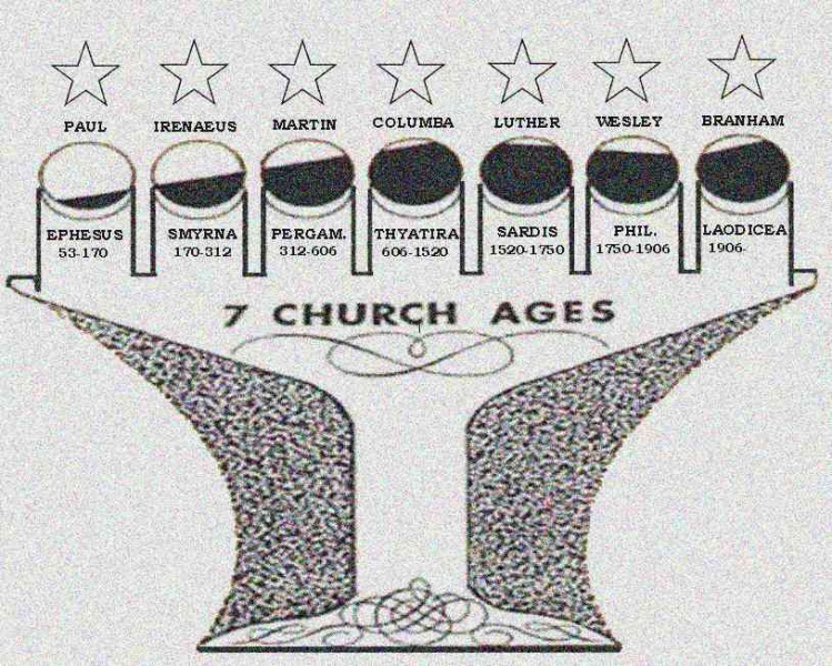 File:7-church-ages-diagram-small.jpg